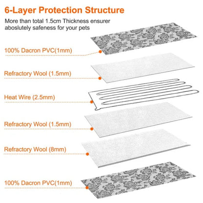 Pet Waterproof Adjustable Warm Blanket