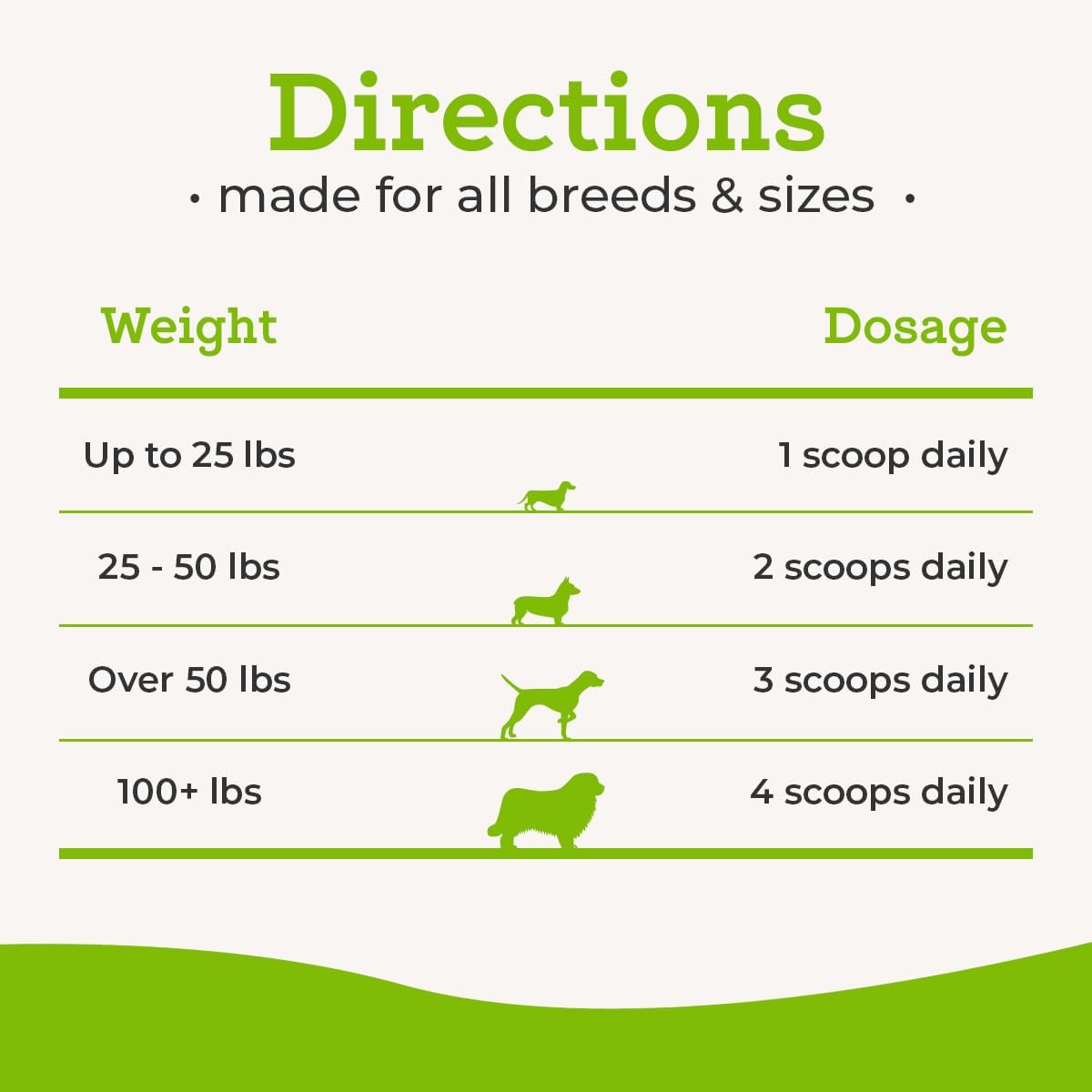 Dr. Joseph's VetPro Complete Advanced Powdered Pre & Probiotics for Dogs, 90 Scoops, Supports Gut Health, Diarrhea, Digestive Health & Seasonal Allergies, Chicken/Pumpkin Flavor, Add to Food