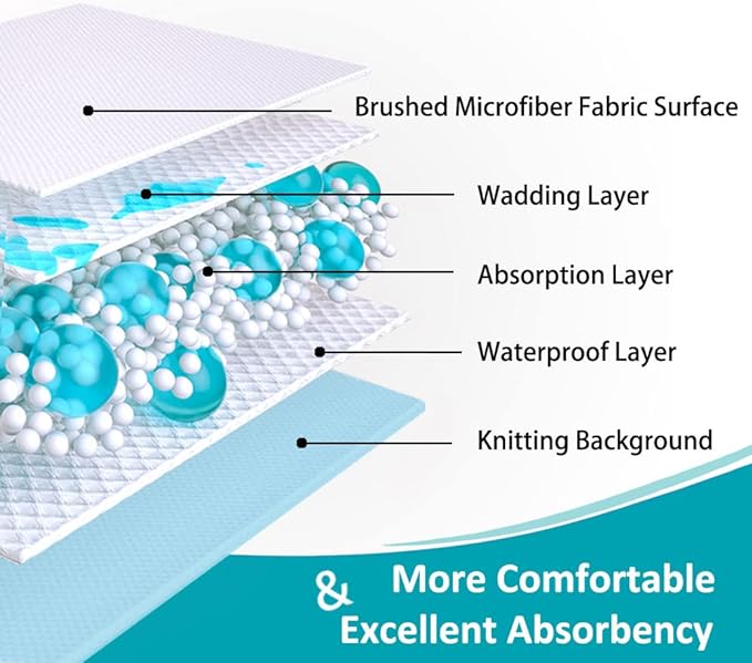 4 Pack Washable Waterproof Bed Pads 34"x36", Incontinence Bed Pads | KANECH Mattress Protector, Washable Pee Pads for Adults, Kids, Elderly and Dogs, Hold 6 Cups, Non-Slip & Silent