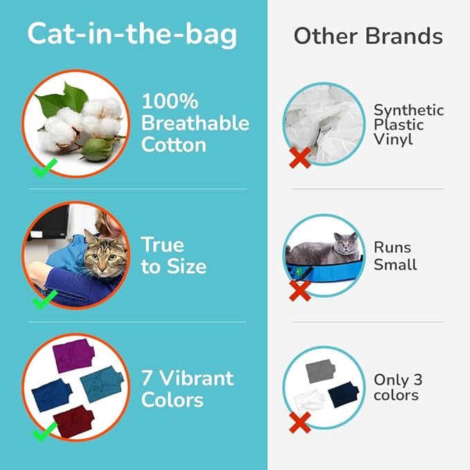 Cat-in-the-Bag Cozy Comfort Carrier - Small Light Blue Cat Carrier Soft and Pet Carrier Administration, Grooming, Vet Visits, Dental Care, and Nail Trimming
