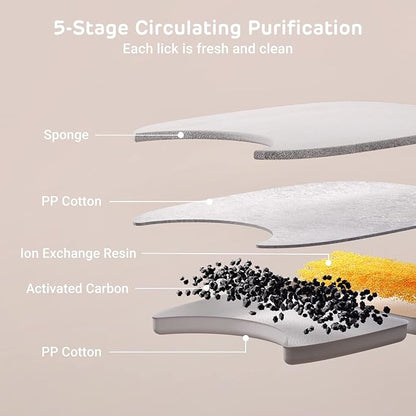iPettie Water Fountain Filters Kits for Runway Stainless Steel Cat Water Fountain, IP-WF-S04-F4, 4 x Carbon Filter, 16 x Sponge Filter, 4 x Pump Filter