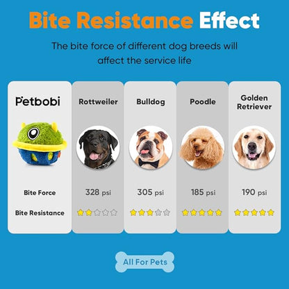 Petbobi Interactive Dog Toys Monster Plush Toy Shake Squeaky Crazy Bouncer Ball Battery Operated Toy for Small Medium Puppy Motorized Entertainment, Mysterious Bobby