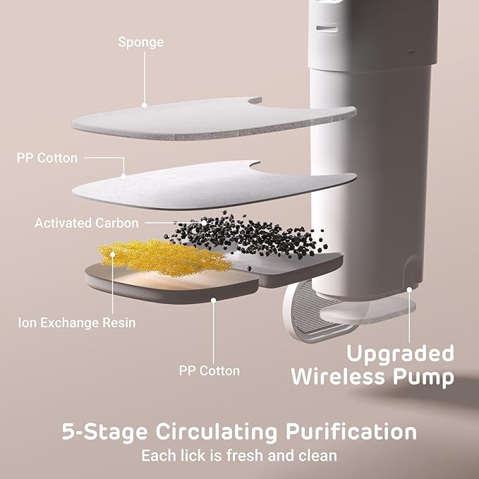 Runway Wireless Pump Cat Water Fountain with 4 Filters - Waterproof Self-Contained Battery, Stainless Steel, 1.1 Gal/135oz, Motion Sensor, 5-Stage Filtration for Pets, Upgraded Cordless