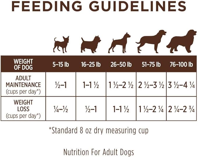 Instinct Limited Ingredient Diet, Natural Dry Dog Food, Grain Free Recipe - Real Lamb, 20 lb. Bag
