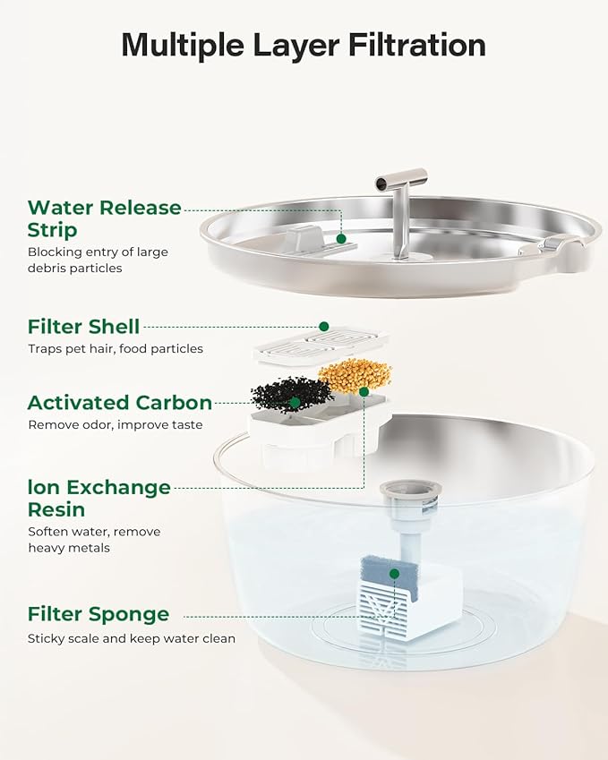 Cat Water Fountain Stainless Steel - 3.2L/108oz Pet Water Fountain for Cats Indoor - Automatic Pet Watering Dispenser (4 Filter)