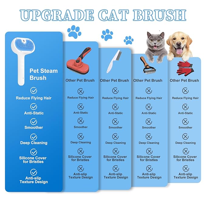 Pet Steam Brush for Dog & Cat - 3-in-1 Steam Grooming Brush for Shedding & Hair Removal - Self Cleaning Spray Comb with Mist for Long Haired Pets - Includes 2*Waterless Shampoo, Blue