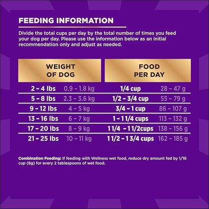 Wellness CORE+ Dry Dog Food with Freeze Dried Pieces, Grain Free, High Protein, Natural, Wild Game Duck, Lamb, Wild Boar, & Rabbit Recipe, (18-Pound Bag)