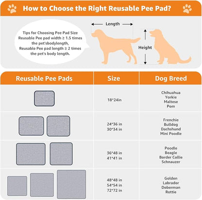 LOOBANI 2 Pack Extra Large Washable Pee Pads for Dogs 72"x72", Gray | Non-Slip Reusable Dog Mat, Super Absorbent & Waterproof Whelping Pads For Floor, Bed, Incontinence, Housebreak, Leak-Proof