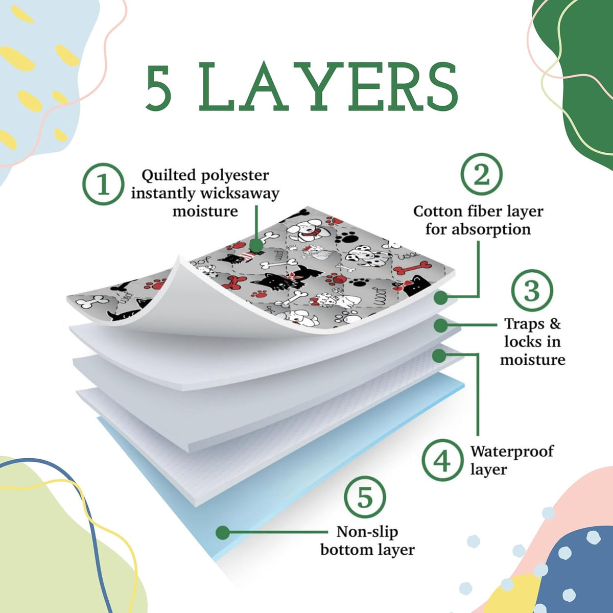 Caldwell's Pet Supply Co. 30x36 Potty Pads, Washable Pee Pads for Dogs, Reusable Pee Pad for Dogs, Puppy Potty Mat, Whelping Rug, Reusable Puppy Mat, Waterproof Rug for Dog, for Medium Dog (Set of 2)