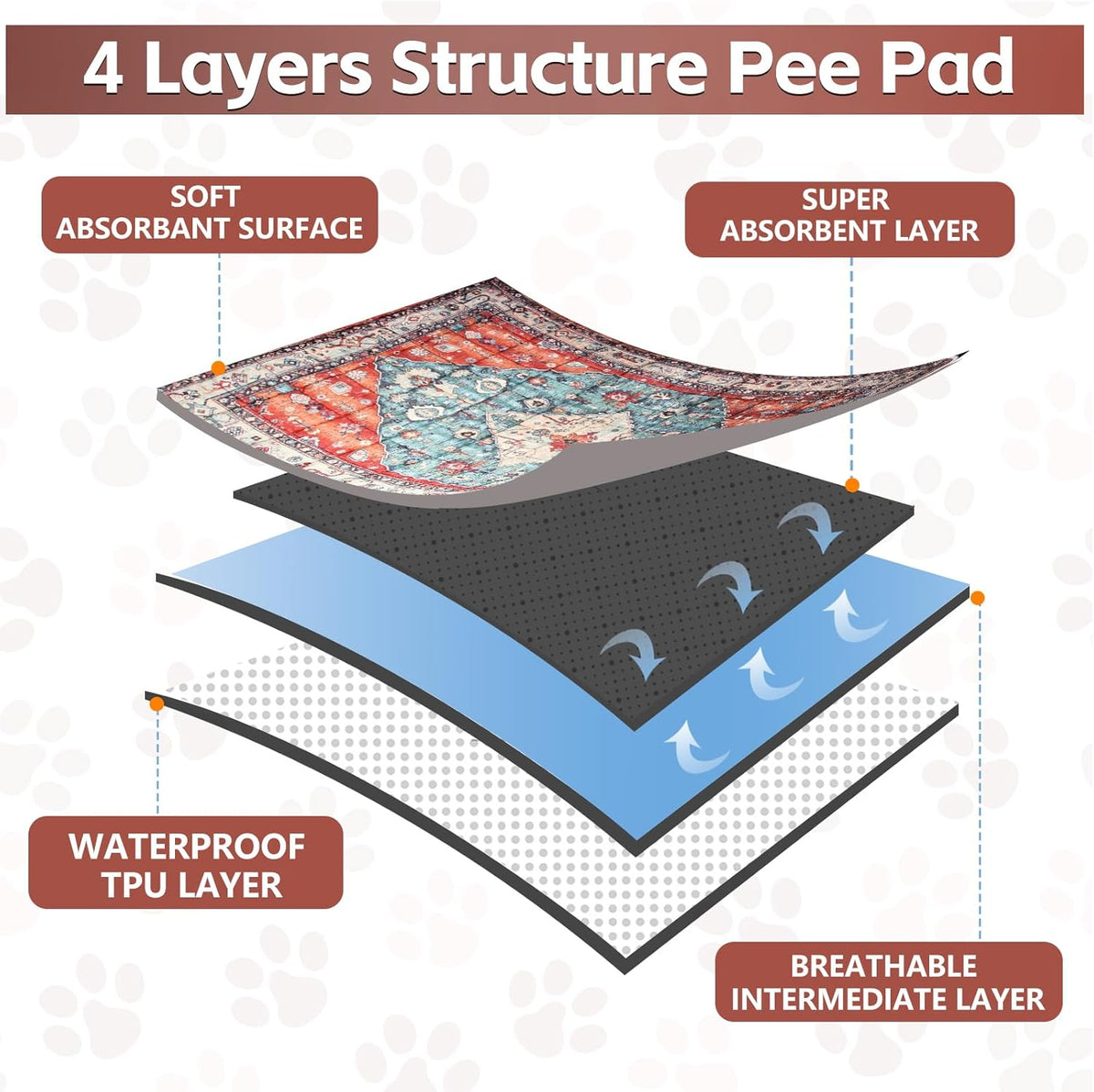 Washable Thickened Pee Pads for Dogs, 4 Pack (18"x24") Upgrade Reusable Puppy Pads with Non-Slip Rug, Super Absorbent Leakproof Puppy Training & Whelping Pads for Dogs, Doggie