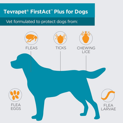 FirstAct Plus Flea Treatment for Dogs, Small Dogs 5-22 lbs, 6 Doses, Same Active Ingredients as Frontline Plus Flea and Tick Prevention for Dogs