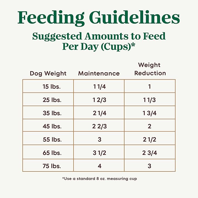 Nutro Ultra Adult Weight Management Dry Dog Food, Chicken, Lamb and Salmon Protein Trio, 13 lb Bag