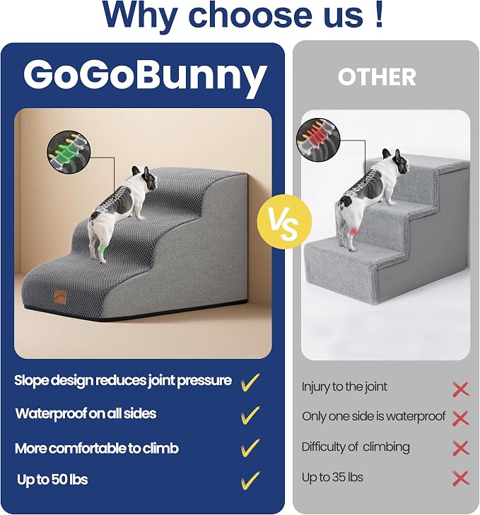 GoGoBunny Dog Stairs for Small Dogs, 3-Step Pet Steps for Couch Sofa, Grey | 15.7" H Pet Ramp, Non-Slip Waterproof Fabric Cover, Stable and Balanced Indoor Step, Pet Friendly