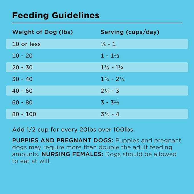 BIXBI Liberty Grain Friendly Dry Dog Food, Rancher's Red Recipe, 22 lbs - Fresh Meat, No Meat Meal, No Fillers - Gently Steamed & Cooked - No Soy, Corn, Rice or Wheat for Easy Digestion - USA Made