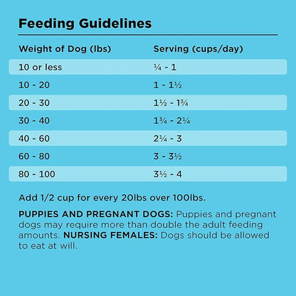BIXBI Liberty Grain Friendly Dry Dog Food, Rancher's Red Recipe, 22 lbs - Fresh Meat, No Meat Meal, No Fillers - Gently Steamed & Cooked - No Soy, Corn, Rice or Wheat for Easy Digestion - USA Made