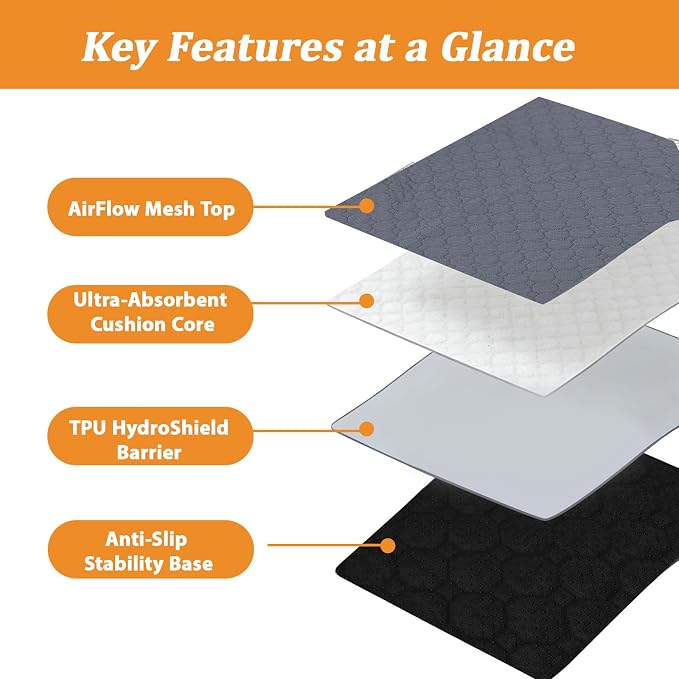 Washable & Reusable Pee Pads for Dogs, 2 Pack, 40 x 40 Inch | Super Absorbent, Waterproof TPU, Machine Washable & Reusable, Non-Slip Bottom, Floor Protection