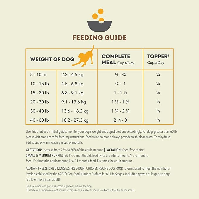 ACANA Grain-Free High Protein Freeze Dried Dog Food & Topper Free-Run Chicken Recipe Morsels 8oz Bag