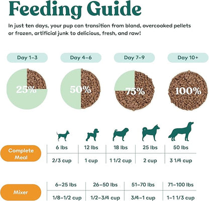 Little Hunter- Freeze Dried Raw USDA Beef Dog Food | for Small & Large Breeds | High Protein + Organic Fruits & Veggies Veterinarian Made Small Batch