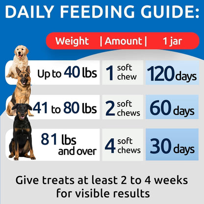 No Poo Chews for Dogs - Coprophagia & Stool Eating Deterrent with Probiotics, Digestive Enzymes & Breath Aid Support - Stop Dog Poop Eating - Made in USA - 120Ct (Chicken Liver)