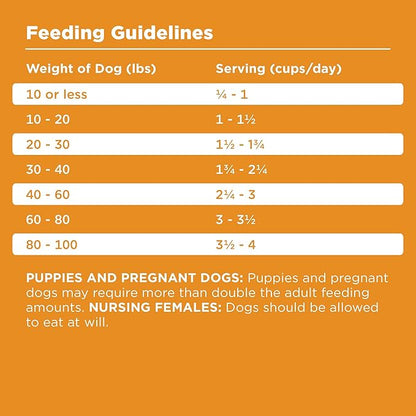 BIXBI Rawbble Dry Dog Food, Chicken, 4 lbs - USA Made with Fresh Meat - No Meat Meal & No Corn, Soy or Wheat - Freeze Dried Raw Coated Dog Food - Minimally Processed for Superior Digestibility