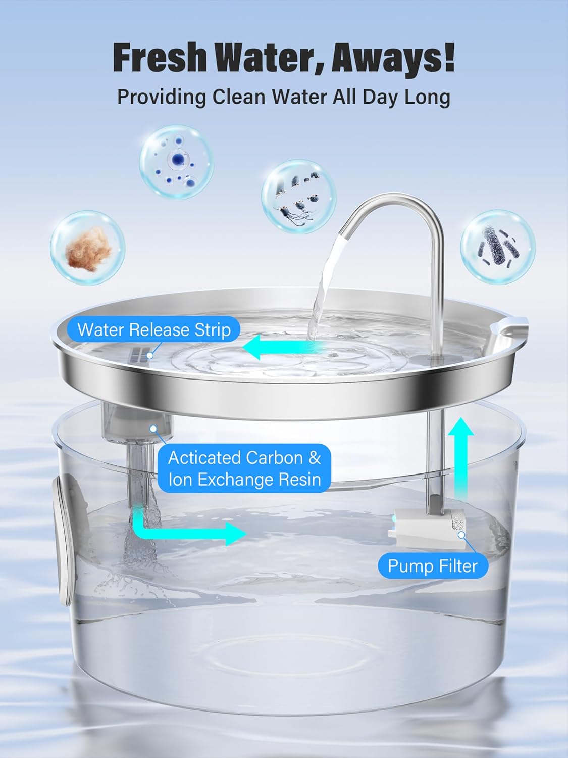 3.4Gal Dog Water Fountain for Large Dogs, Extra Large Stainless Steel Pet Water Fountain, Round Dog Water Bowl Dispenser with Metal Handle, Water Level Window, Supet Quiet Pump for Multi Pet Home