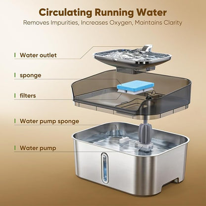 Large Stainless Steel Dog Water Fountain no Spill, 2.1Gal/8L with 8 Filters | Automatic Dog Water Bowl Dispenser, Super Quiet Cat Fountain, Dog Bowl to Drinkg Inside, Gifts for Pets
