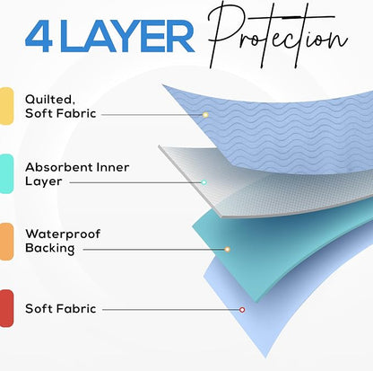 Utopia Bedding Washable Underpads 18" x 24" (Pack of 4), Waterproof Reusable Heavy Absorbency Incontinence Bed Pads for Adults, Kids, Elderly and Pets, Bedwetting Pads for Sofa and Couch (Blue)