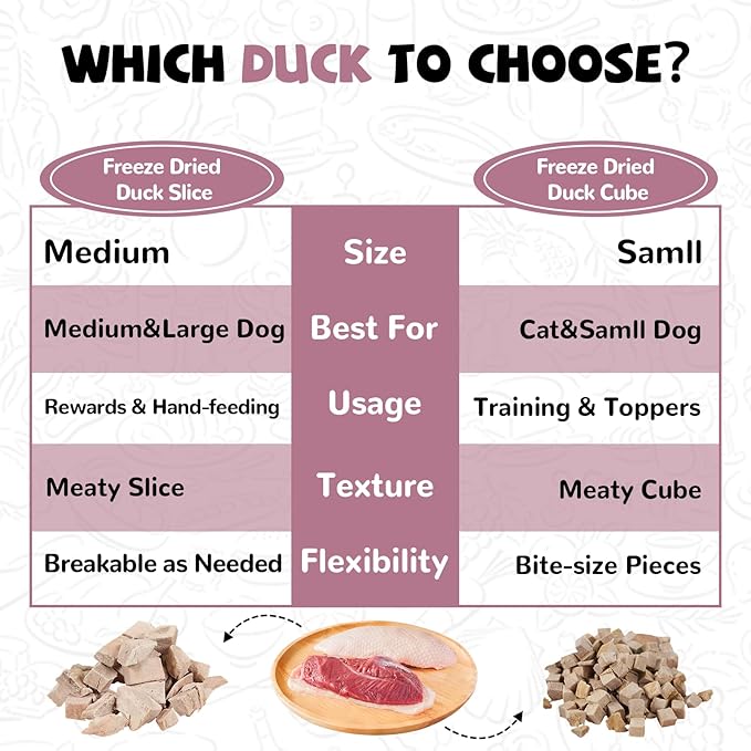 PAWUP Freeze Dried Duck Treats for Dogs, Freeze-Dried Raw Food Topper, High Protein, Gluten&Grain Free, Rawhide Free, 3.8 oz