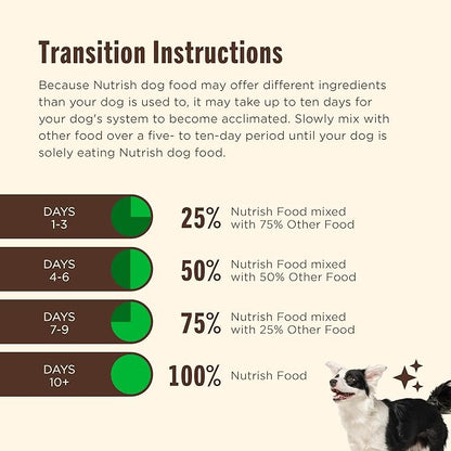 Nutrish Whole Health Blend Chunks in Gravy Variety Pack Wet Dog Food, 13 oz. Can, 12 Count (Rachael Ray)
