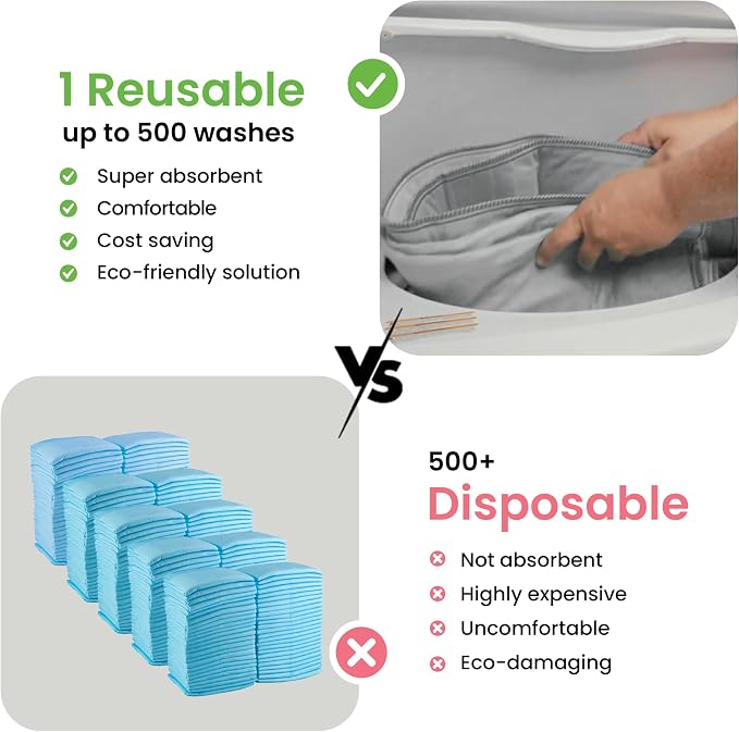 MPROVIA® Washable Underpads, Heavy Absorbency Reusable Incontinence Pads for Kids, Adults, Elderly, and Pets, Waterproof Protection Floor (Gray, 34"x36" (Pack of 4))