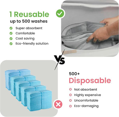 MPROVIA® Washable Underpads, Heavy Absorbency Reusable Incontinence Pads for Kids, Adults, Elderly, and Pets, Waterproof Protection Floor (Gray, 34"x36" (Pack of 4))