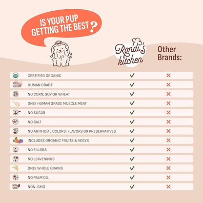 Rondi's Kitchen Lilly's Littles All-Natural & Organic Healthy Soft Dog Treats, Healthy Snacks for Small Dogs, Puppies, and Seniors, Tender Bite Cookies, Human Grade - Chicken & Banana