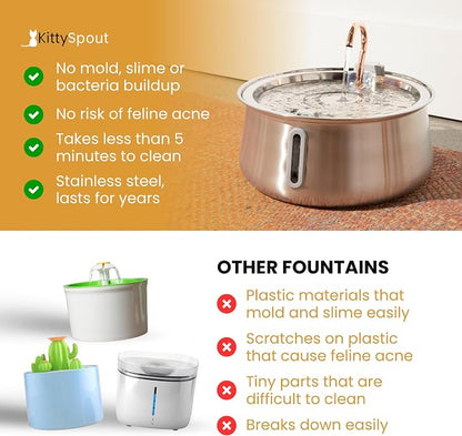 KittySpout Stainless Steel Cat Water Fountain Automatic Drinking Fountain, Quiet Circulating Water Bowl, Dishwasher Safe, Indoor Pet Fountain for Hydrated Healthy Cats (Stainless Steel, 4L Corded)