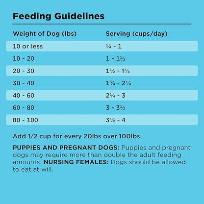 BIXBI Liberty Grain Free Dry Dog Food, Beef, 22 lbs - Fresh Meat, No Meat Meal, No Fillers - Gently Steamed & Cooked - No Soy, Corn, Rice or Wheat for Easy Digestion - USA Made