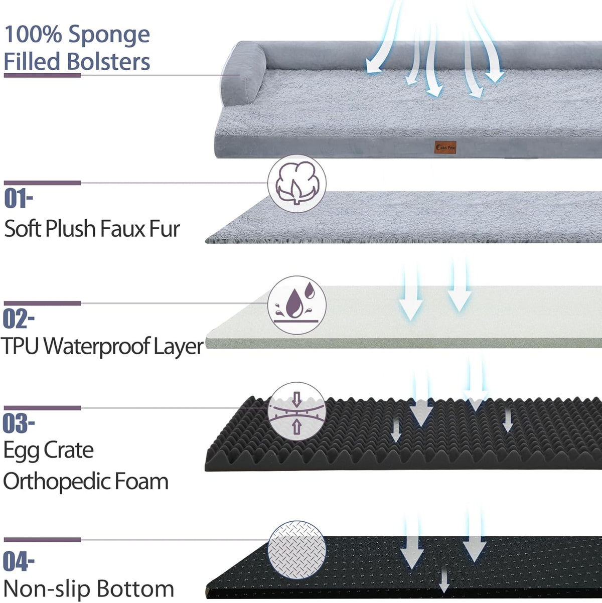 Orthopedic Dog Beds for Extra Large Dogs, Waterproof Dog Beds XLarge, Memory Foam Dogs Couch Beds, Comfy Bolster Pet Beds with Removable Washable Cover, Nonskid Bottom (X-Large, Grey)