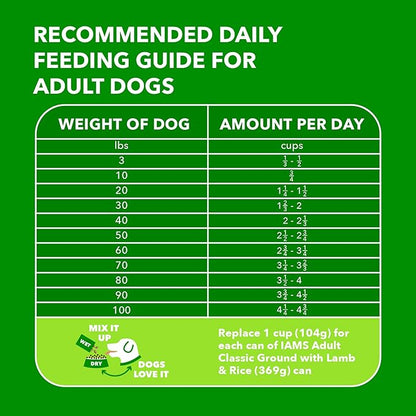 IAMS Proactive Health Minichunks Adult Dry Dog Food with Lamb & Rice, 15 lb. Bag