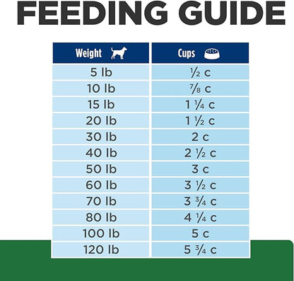 Hill's Prescription Diet r/d Weight Reduction Chicken Flavor Dry Dog Food, Veterinary Diet, 8.5 lb. Bag