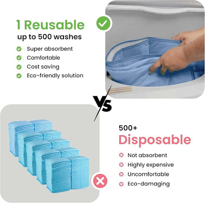 IMPROVIA® Washable Underpads, Heavy Absorbency Reusable Incontinence Pads for Kids, Adults, Elderly, and Pets, Waterproof Protection Floor (Blue, 34"x52" (Pack of 2))