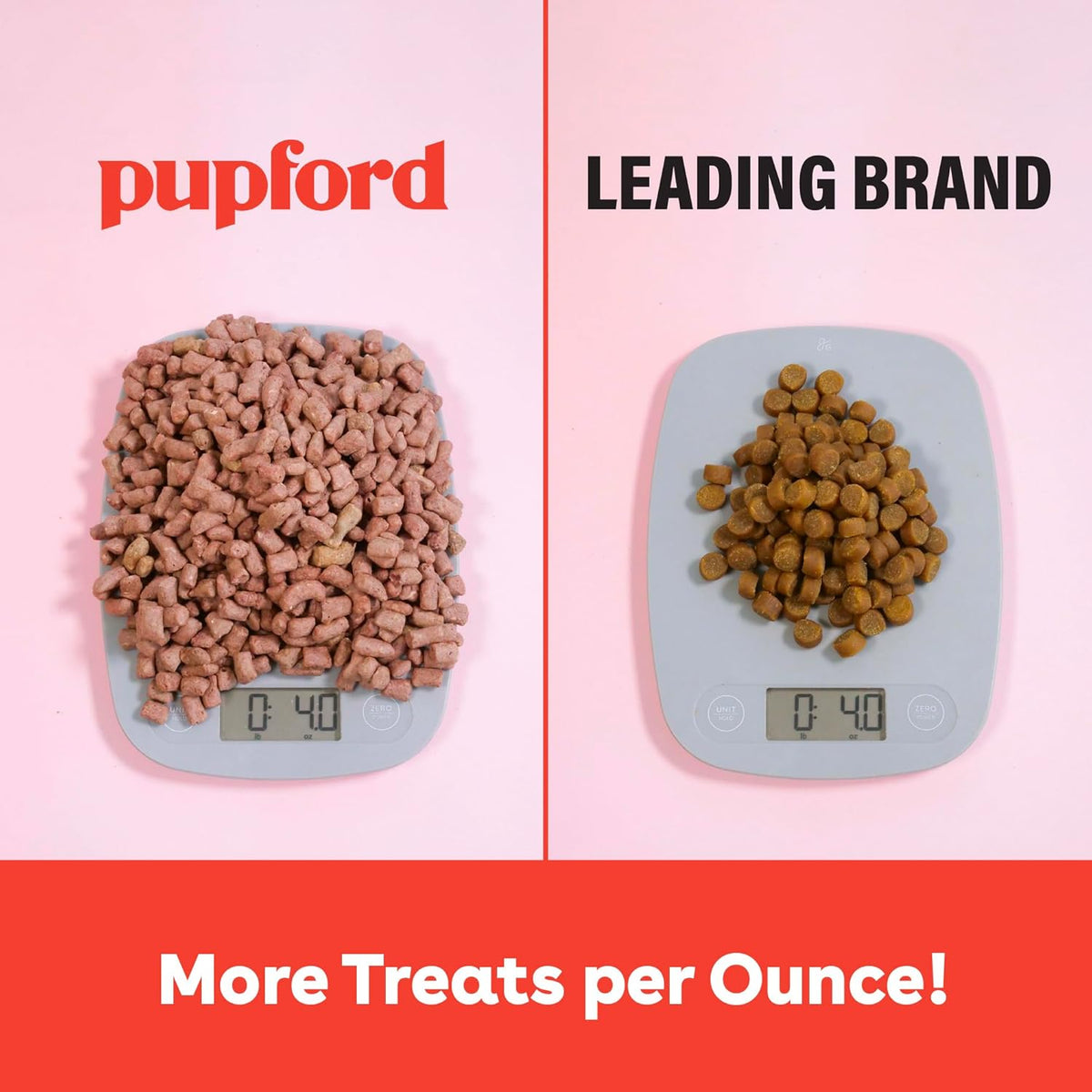 Pupford Freeze Dried Training Treats for Dogs & Puppies, 225+ Two Ingredient Bites (Chicken, 2 oz)