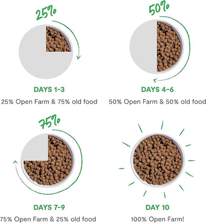 Open Farm, RawMix Grain-Free Dry Dog Food, Protein-Packed Kibble Coated in Bone Broth with Freeze Dried Raw Chunks, Salmon Whitefish & Rockfish, Wild Ocean Recipe, 20lb Bag