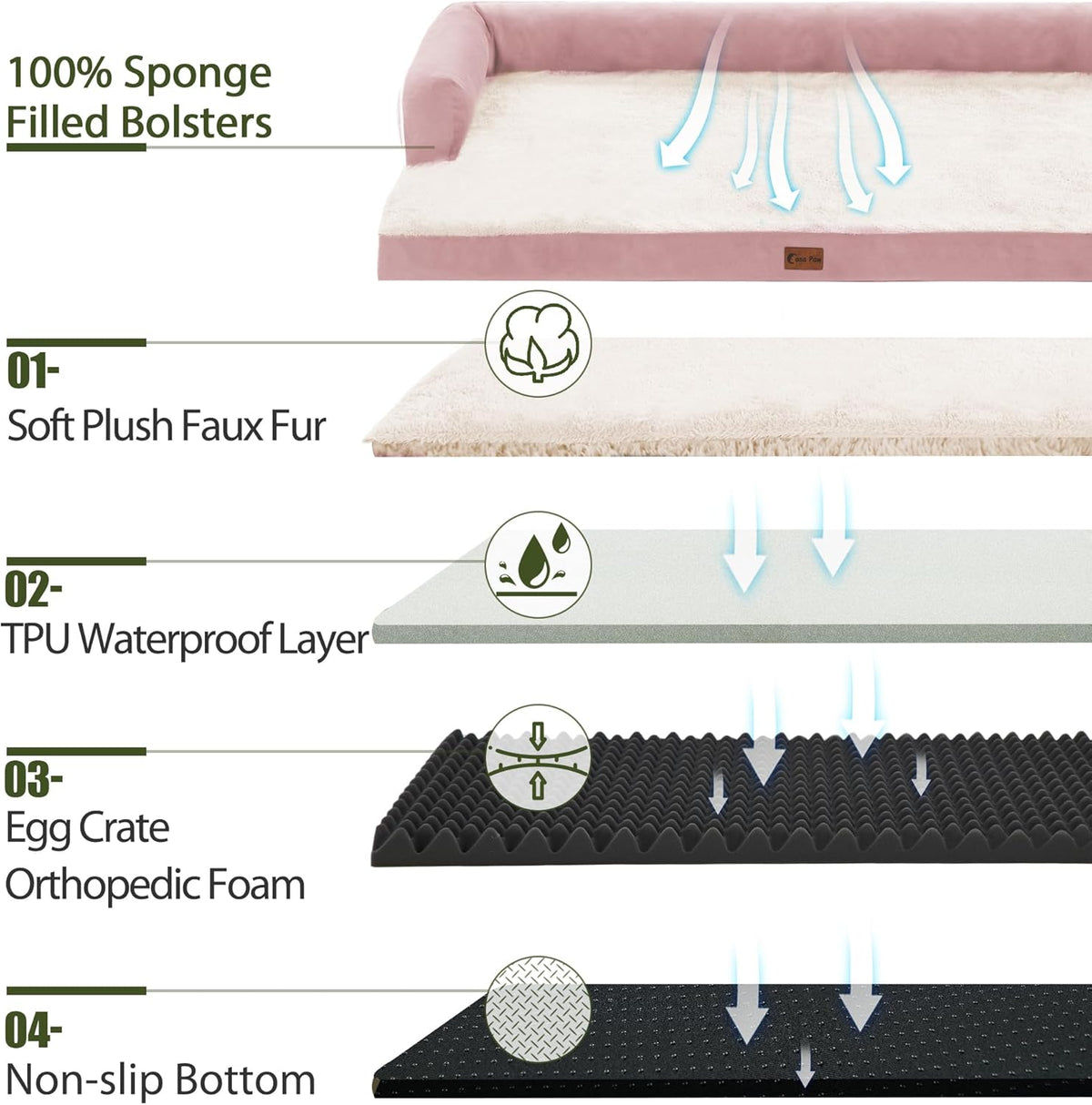 XXL Dog Bed with Bolsters, Orthopedic Dog Beds for Extra Large Dogs, Waterproof Dogs Beds XLarge with Removable Washable Cover, Nonskid Bottom (XX-Large,Pink)