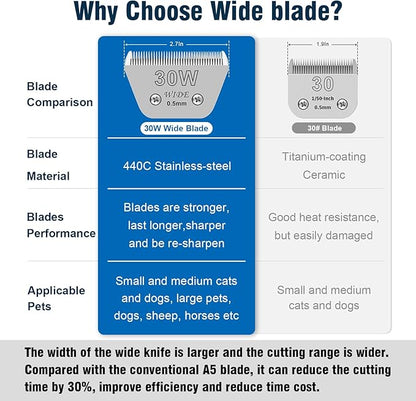 30W Wide Pet Dog Grooming Detachable Blades,Compatible with Andis,Oster A5,Wahl KM10 Clippers,Cut Length 1/50"(0.5mm),Fit for Larger Animals