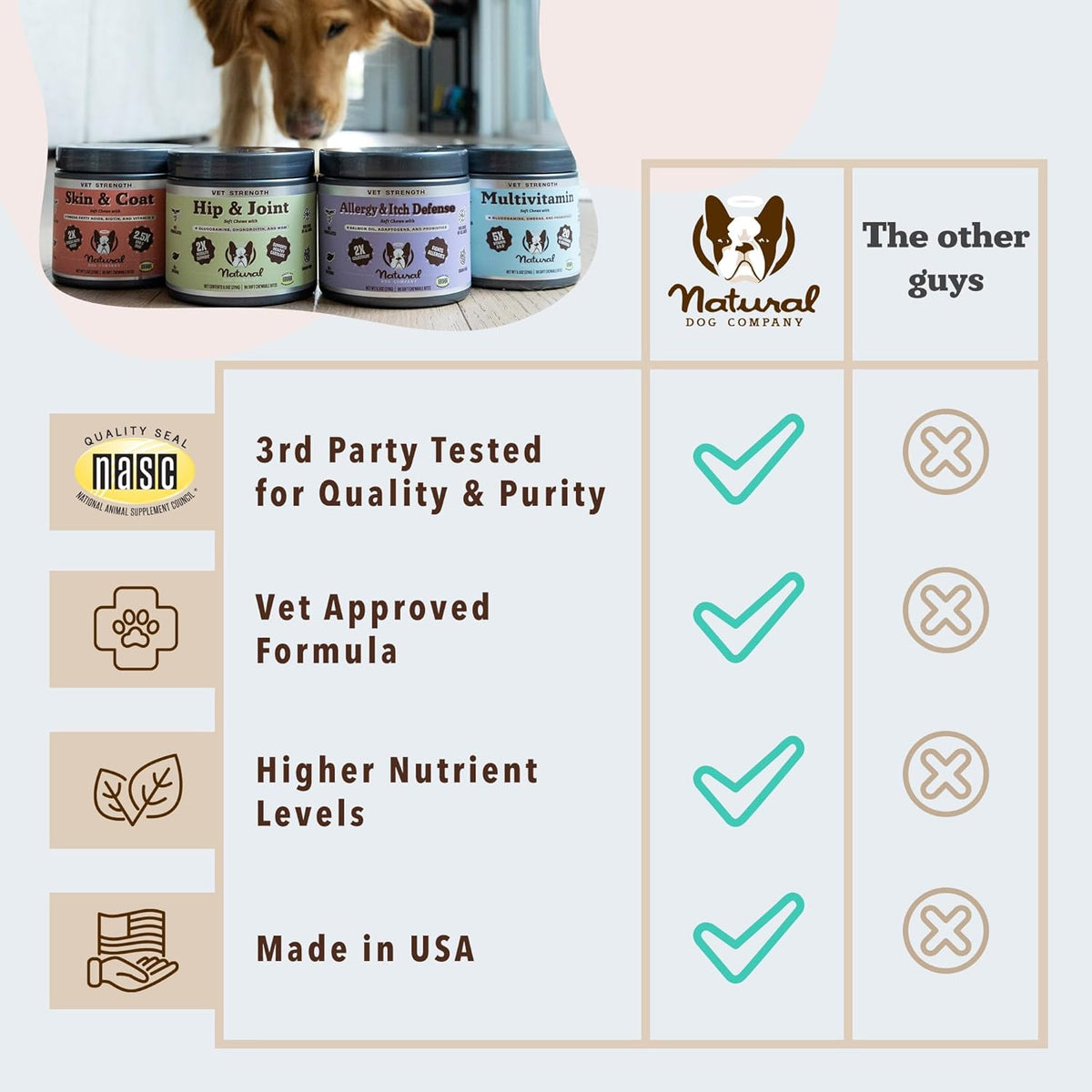 Natural Dog Company Aller Immune Chews 90 ct, Vet Strength High-Concentration Senior Dog Allergy Relief with 2.4X Colostrum, 2X Salmon Oil & 1.5X Probiotics, Supports Immune, Skin, Coat & Gut Health