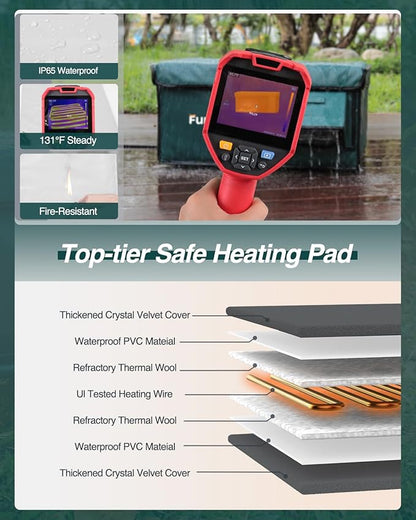 Outdoor Heated Cat House in Winter,Extremely Insulated & Weatherproof,Feral Cat Shelter with Waterproof Eaves & Escape Door for Outside Stray Barn Cat(Dark Green,16.9" x12.8"x13.4")