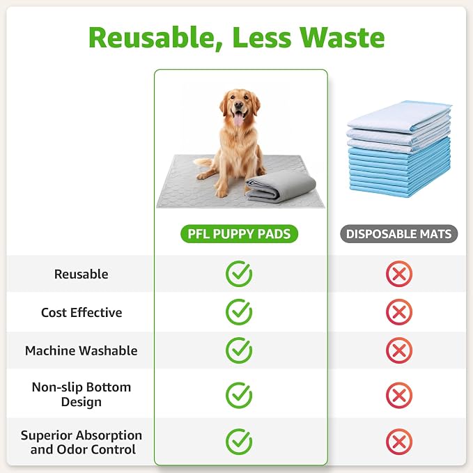Dog Grass Pad with Tray for Dogs Puppy Potty Training to Pee & Poop Indoor | Dog Litter Boxes with Faster Drainage Artificial Grass & Quick-Absorbency Washable Pee Pads, Easy to Clean & Dry