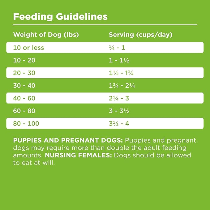 BIXBI Rawbble Dry Dog Food, Pork, 4 lbs - USA Made with Fresh Meat - No Meat Meal & No Corn, Soy or Wheat - Freeze Dried Raw Coated Dog Food - Minimally Processed for Superior Digestibility