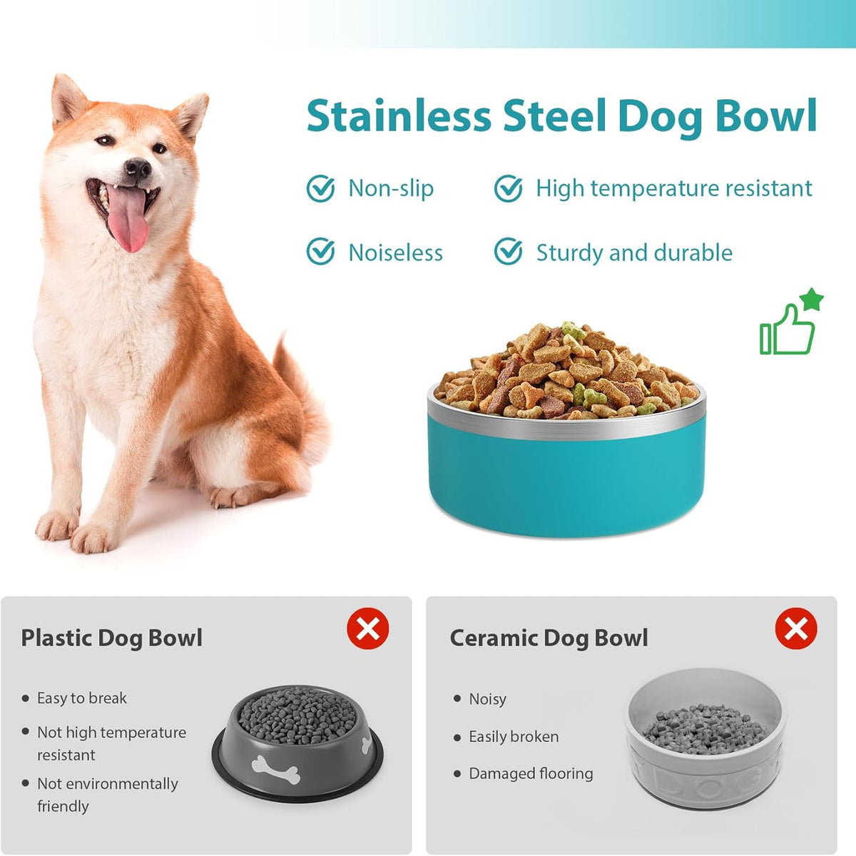 Stainless Steel Dog Bowl - Metal Water and Food Dish for Large Dogs, Insulated, Non-Slip, Easy Clean, 64oz, LakeBlue