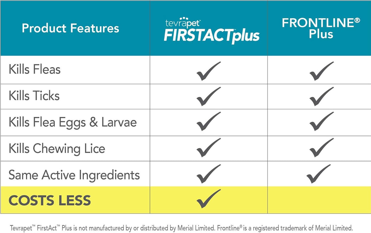 FirstAct Plus Flea Treatment for Dogs, Small Dogs 5-22 lbs, 6 Doses, Same Active Ingredients as Frontline Plus Flea and Tick Prevention for Dogs
