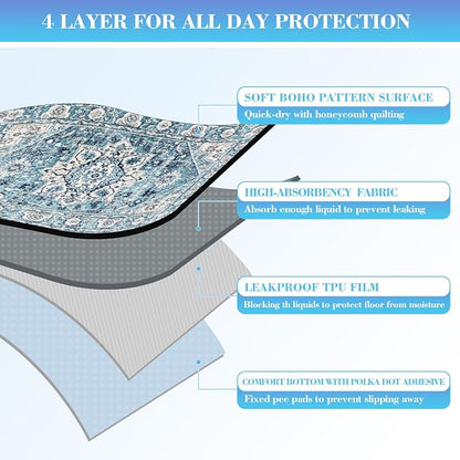 Ocean-Blue Non-Slip Dog Washable Pee Pad Extra Large 72" x 72", Reusable Pet Training Pad for Dogs, Cats, and Puppies