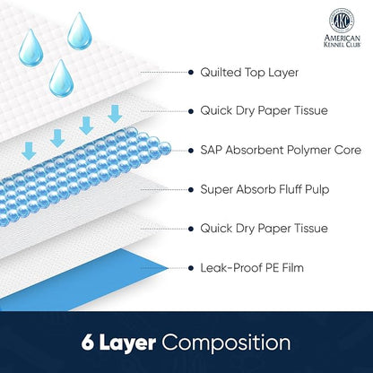 American Kennel Club Scented Puppy Training Pads with Ultra Absorbent Quick Dry Gel – 22 x 22 Pee Pads for Dogs - Grass Scented - 200 Count